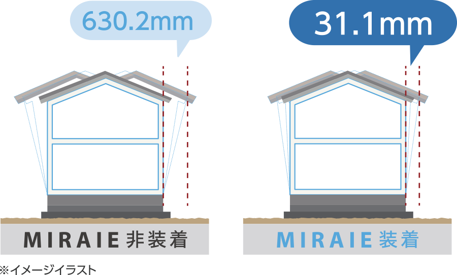 MIRAIE装着・日装着